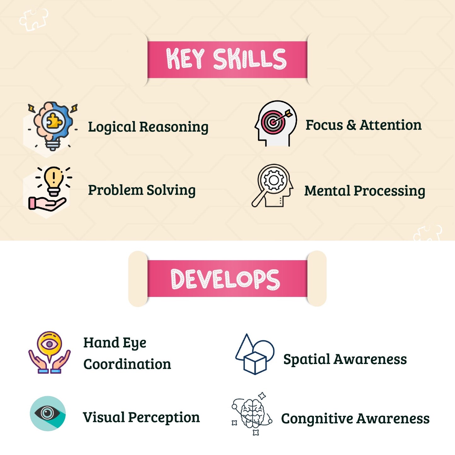 Step-by-Step Logic Kit- Logical Reasoning Level 1, 2, and 3 (Ages 2-6 )