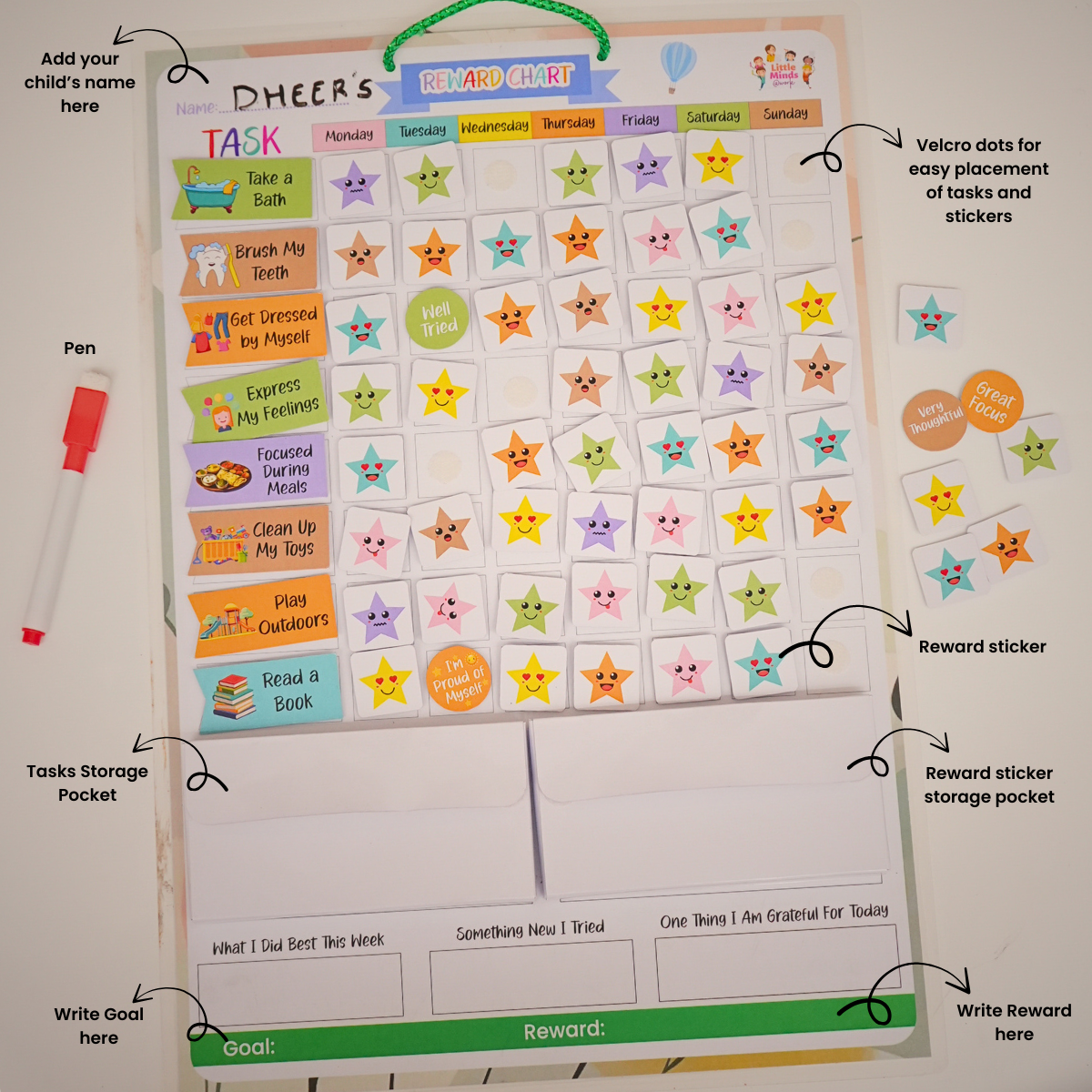 Reward Chart