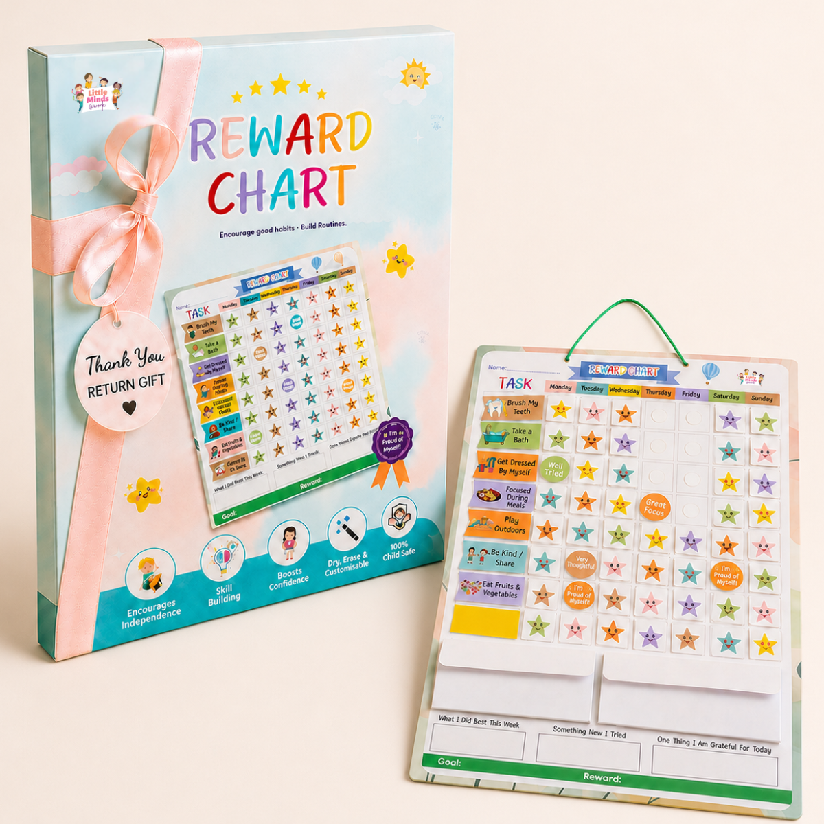 Reward Chart